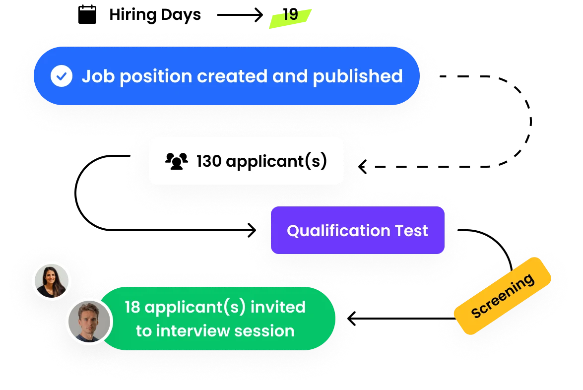 Recruit-Workflow-Image